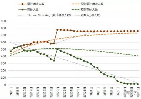 GA黄金甲软件成功使用大数据仿真技术预测疫情走势